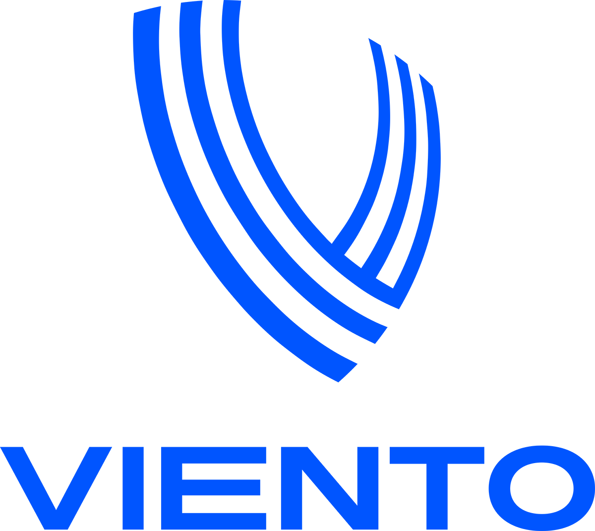 Viento
